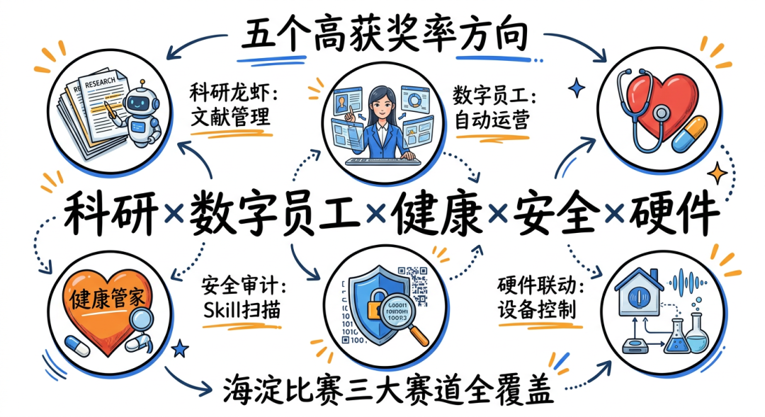 配图